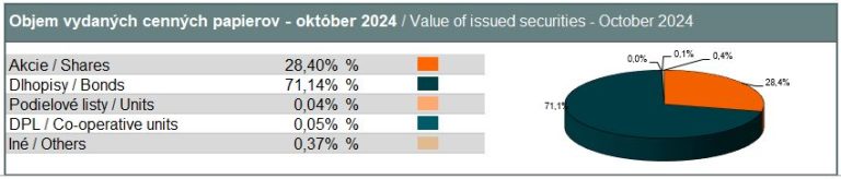 Value of book-entry securities – October 2024