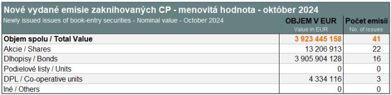 New issues of book-entry securities – October 2024