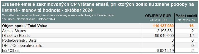 Cancelled issues of book-entry securities – October 2024