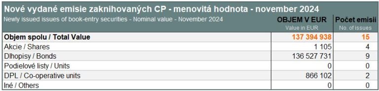 New issues of book-entry securities – November 2024