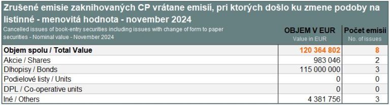 Cancelled issues of book-entry securities – November 2024