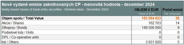 New issues of book-entry securities – December 2024