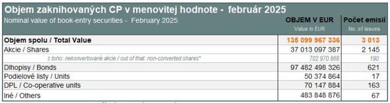 Value of book-entry securities (nominal value) - February 2025