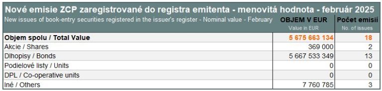 New issues of book-entry securities – February 2025