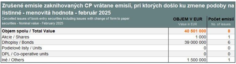 Cancelled issues of book-entry securities – February 2025